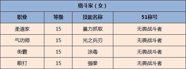 《DNF》全职业51称号选择一览2020