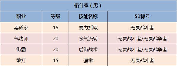 《DNF》全职业51称号选择一览2020