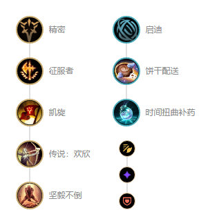 《LOL》10.8T1级别上单猴子攻略