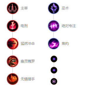 《LOL》10.8T1级别中单男刀攻略