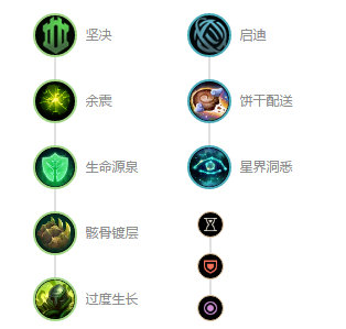 《LOL》10.8T1级别辅助锤石攻略