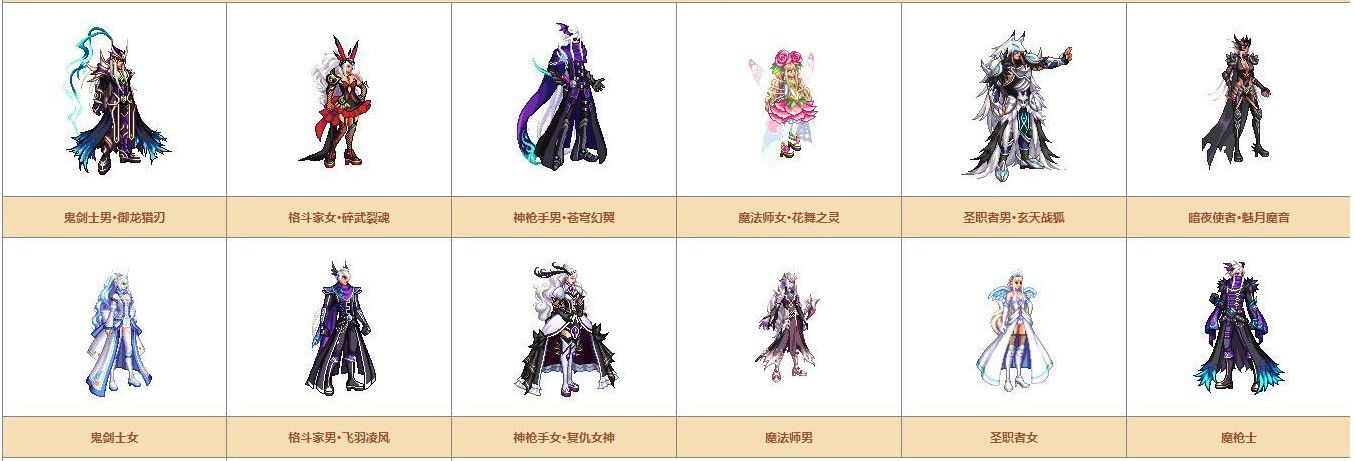 《DNF》奇迹缝纫机可制作装扮详情