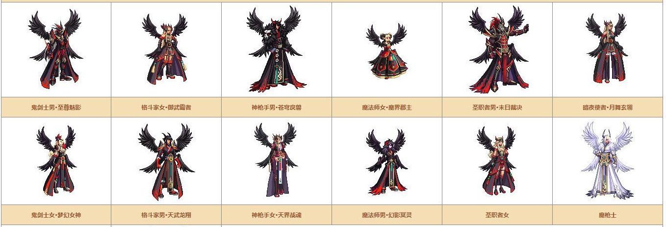 《DNF》奇迹缝纫机可制作装扮详情