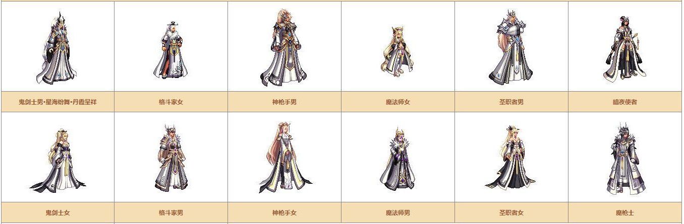 《DNF》奇迹缝纫机可制作装扮详情