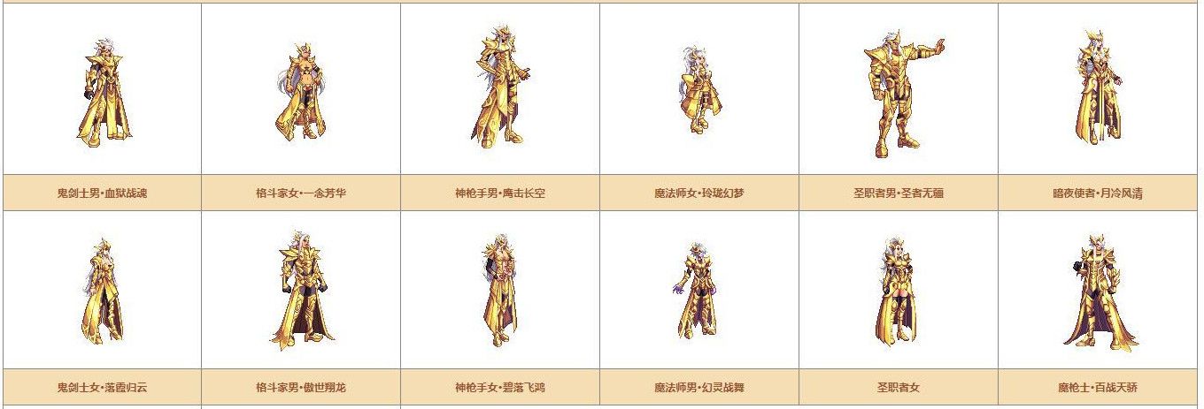 《DNF》奇迹缝纫机可制作装扮详情