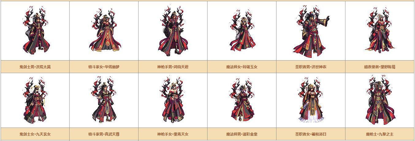 《DNF》奇迹缝纫机可制作装扮详情