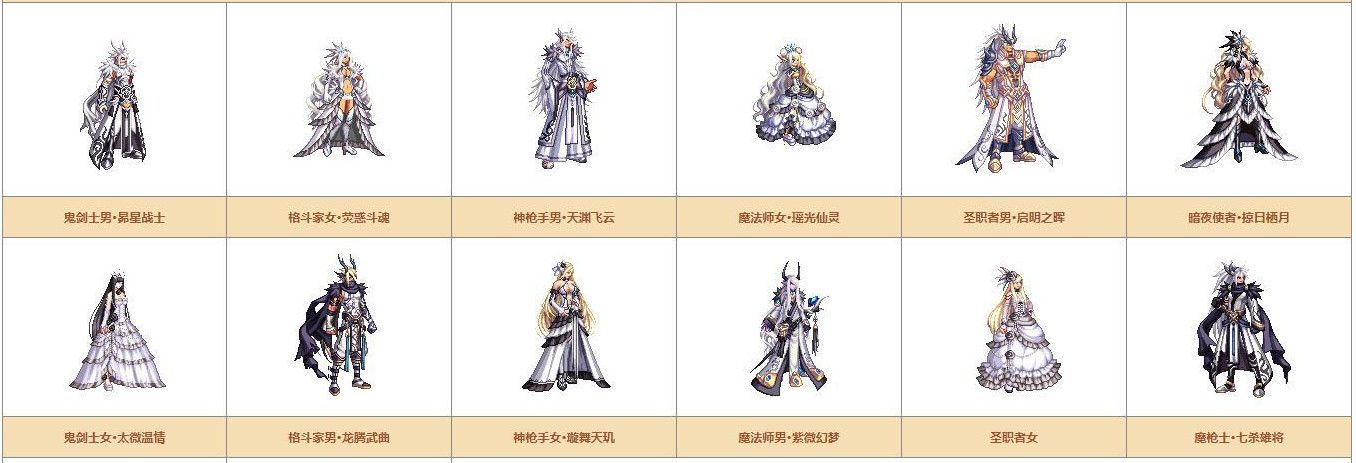 《DNF》奇迹缝纫机可制作装扮详情