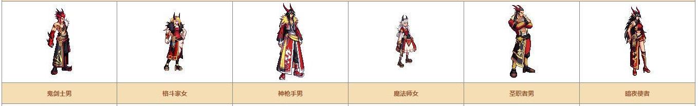 《DNF》奇迹缝纫机可制作装扮详情