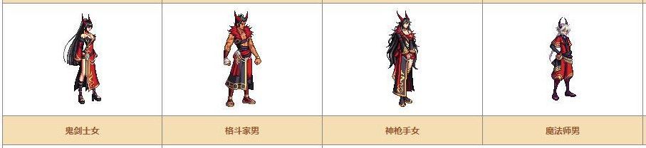 《DNF》奇迹缝纫机可制作装扮详情