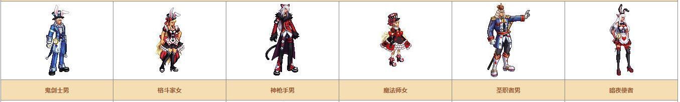 《DNF》奇迹缝纫机可制作装扮详情