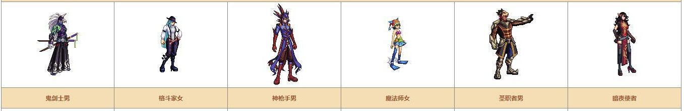 《DNF》奇迹缝纫机可制作装扮详情