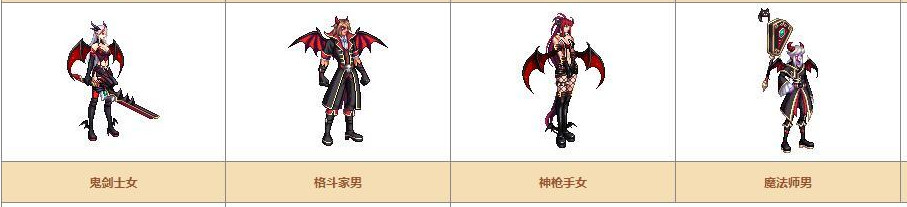 《DNF》奇迹缝纫机可制作装扮详情