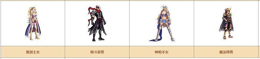 《DNF》奇迹缝纫机可制作装扮详情