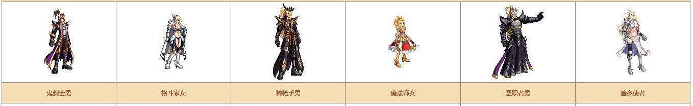 《DNF》奇迹缝纫机可制作装扮详情