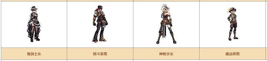 《DNF》奇迹缝纫机可制作装扮详情