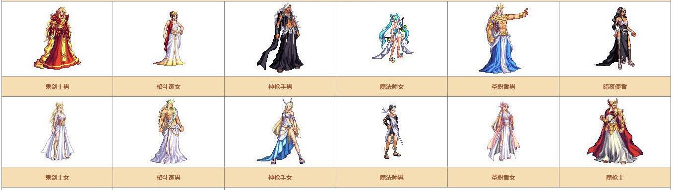 《DNF》奇迹缝纫机可制作装扮详情