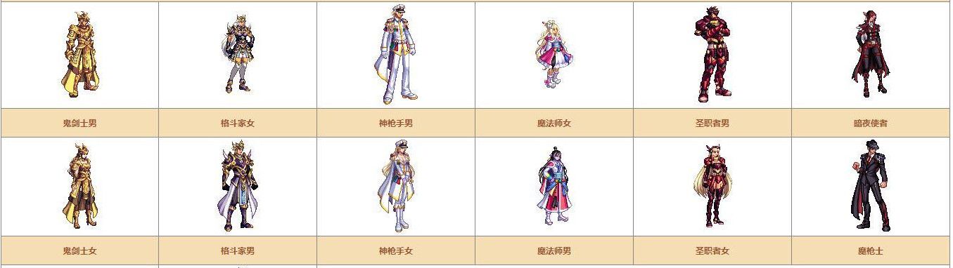 《DNF》奇迹缝纫机可制作装扮详情