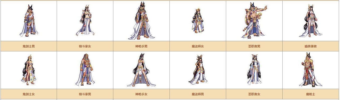 《DNF》奇迹缝纫机可制作装扮详情