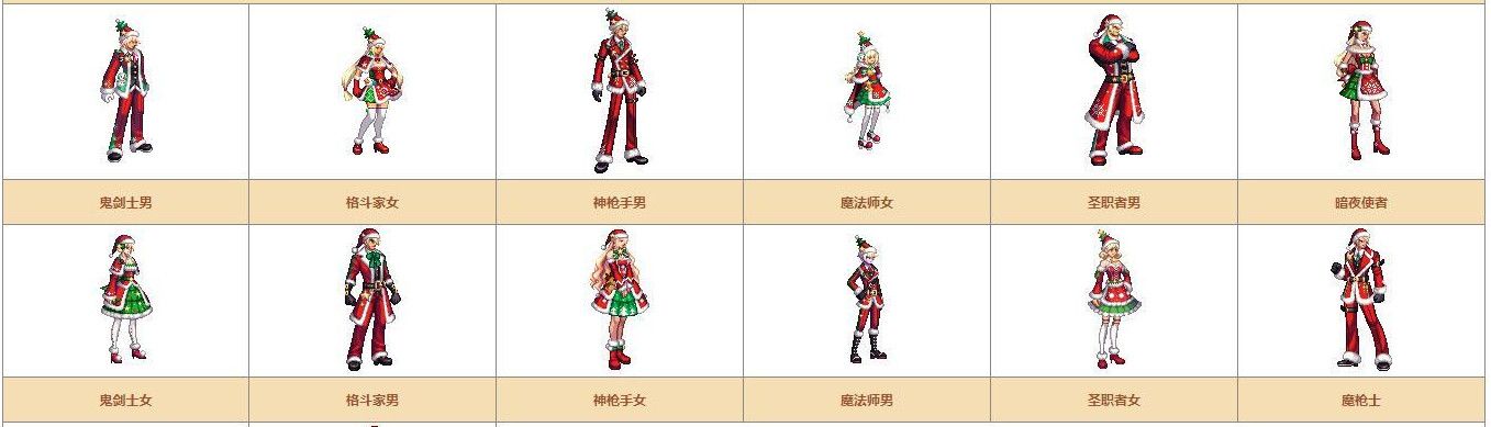 《DNF》奇迹缝纫机可制作装扮详情