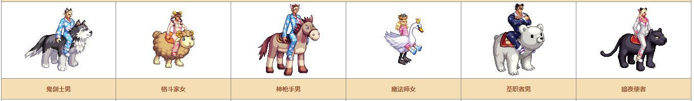 《DNF》奇迹缝纫机可制作装扮详情