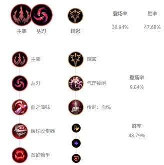 《LOL》10.8卡莎符文攻略