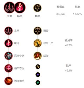 《LOL》10.8男枪符文攻略