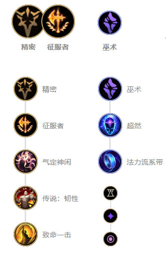 《LOL》10.8S级中单乌鸦玩法攻略