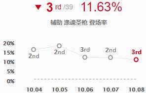 《LOL》10.8T1辅助赛娜天赋出装介绍