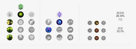 《LOL》10.8五路T1级别英雄推荐