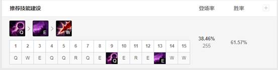 《LOL》10.8五路T1级别英雄推荐