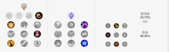 《LOL》10.8五路T1级别英雄推荐
