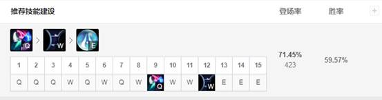 《LOL》10.8五路T1级别英雄推荐