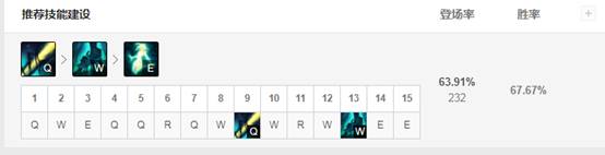 《LOL》10.8五路T1级别英雄推荐