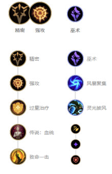 《LOL》LokeN女枪S10天赋出装介绍