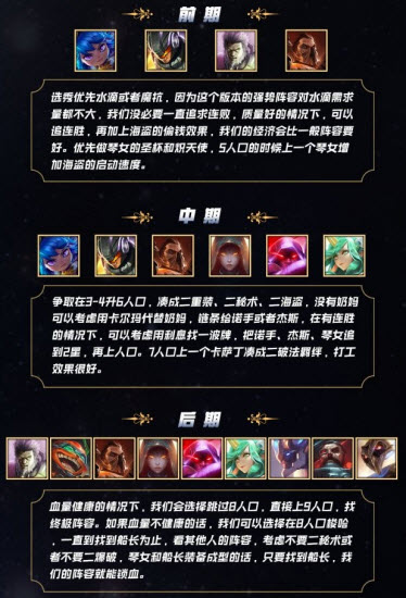 《LOL》云顶之弈10.9永动机海岛流阵容攻略