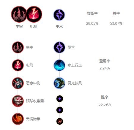 《LOL》10.9版本打野稻草人玩法攻略