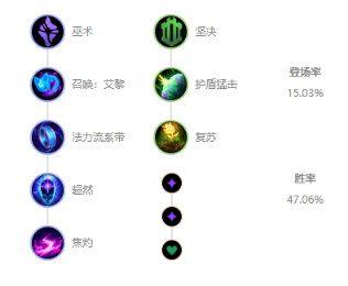 《LOL》10.9辅助璐璐天赋出装介绍