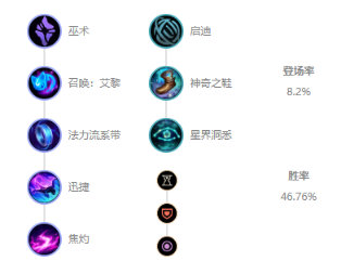 《LOL》10.9辅助娜美天赋出装介绍