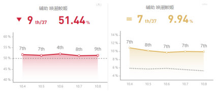 《LOL》10.9辅助娜美天赋出装介绍