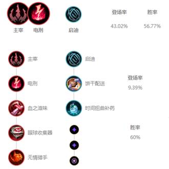 《LOL》10.9龙王出装玩法攻略