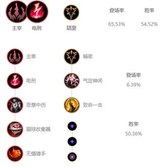 《LOL》10.9冰鸟出装玩法攻略