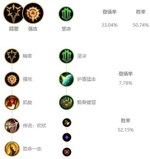 《LOL》10.9青钢影出装玩法攻略