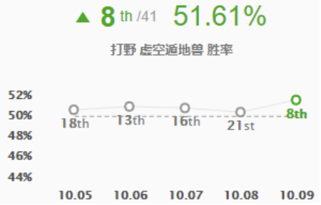 《LOL》10.9挖掘机出装玩法攻略