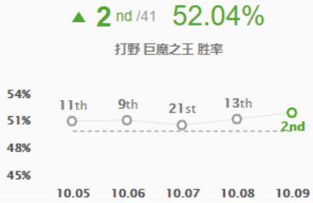 《LOL》10.9巨魔出装玩法攻略