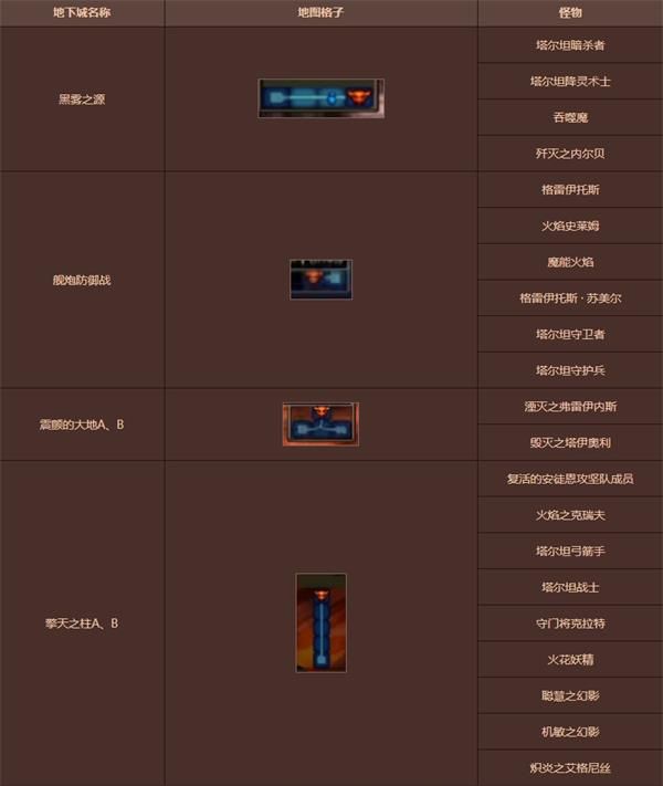 《DNF》再战安徒恩副本介绍