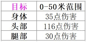 无畏契约步枪哪个好