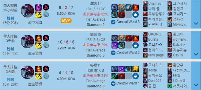 《LOL》10.10中单丛刃大虫子天赋出装介绍