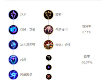 《LOL》10.10中单艾黎妖姬天赋出装介绍