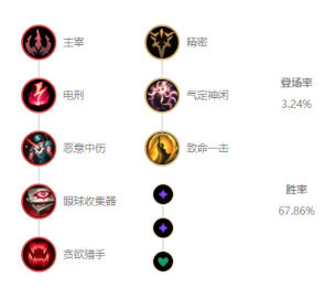 《LOL》10.10中单气定神闲凯隐天赋出装介绍