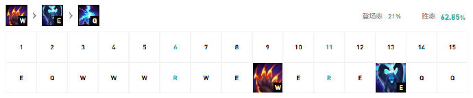 《LOL》不灭狂雷沃利贝尔玩法攻略